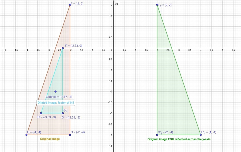 Graph △FGH with vertices F(−2, 2), G(−2,−4) and H(−4,−4) and its image after the similarity-example-1