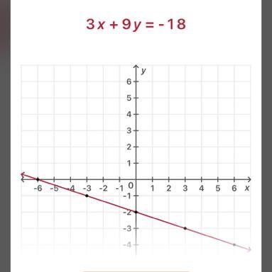 Please need help asap i will mark branliets Choose the graph that correctly represents-example-1