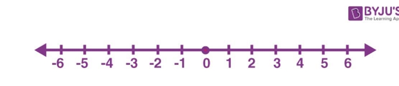 Show the order form closest to warmest -0.4, 3.4 , -6.1, -2.5-example-1