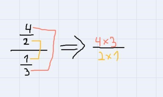 multiplying and dividing rational numbers word problems.....I have a test tomorrow-example-1