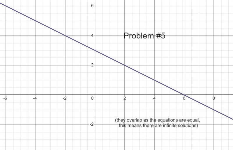 Summer hw still hurts-example-2