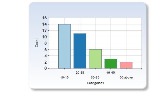 Answer the following: A survey was carried out in a class to find out the allowance-example-1