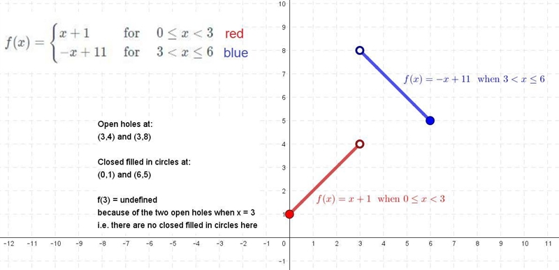 What is f(3) PLS HELP-example-1