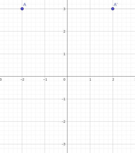 Las coordenadas del punto (-2, 3) despues de una reflexion sobre el eje y son:-example-1