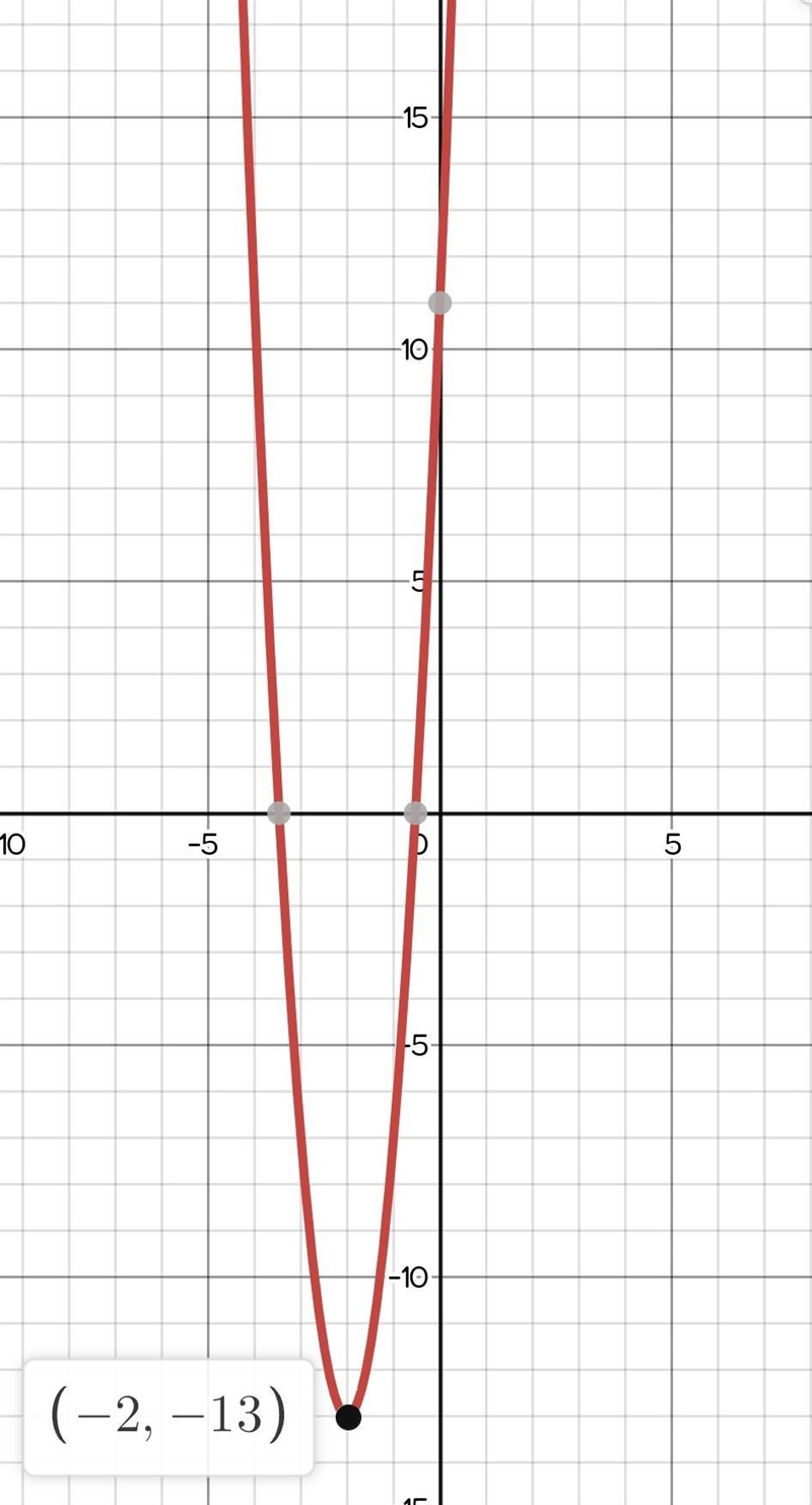 100 POINTS !!! Find the axis of symmetry and the vertex of the graph of y = 6x2 − 24x-example-1