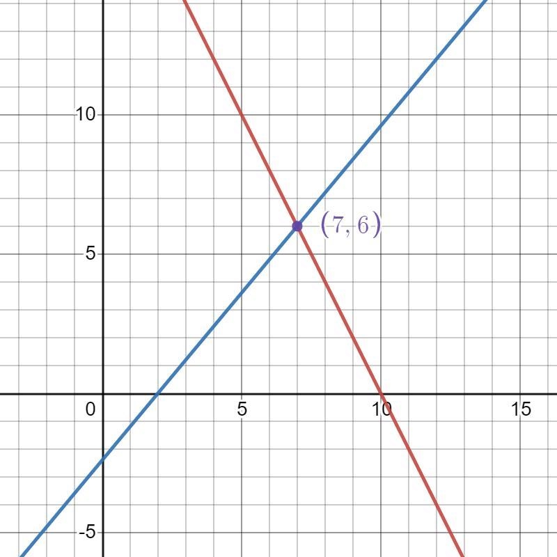 What are the answers for these 11, 14, 15, 16 and 20.-example-4