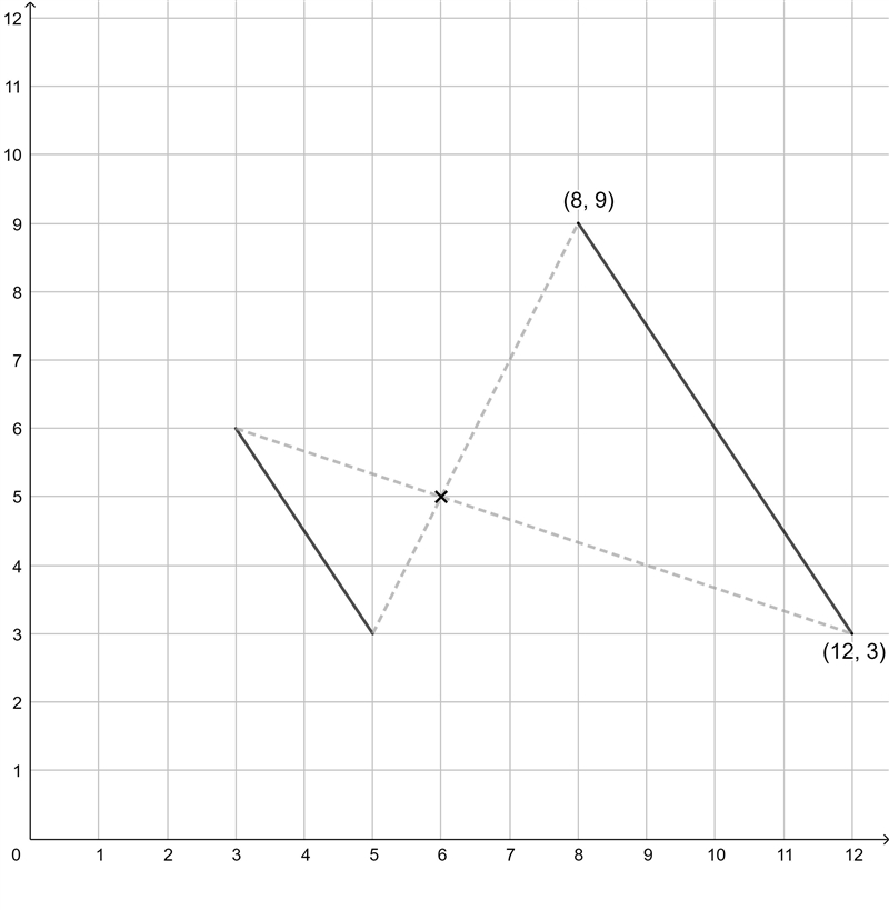 Are you clever enough to earn 100 points? What would be the answer on the graph?-example-1