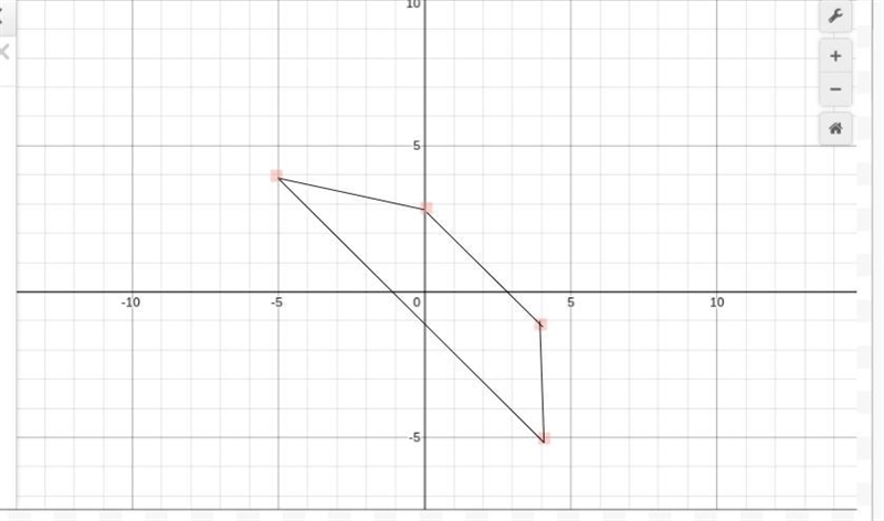 A(-5,4),B(0,3),C(4,-1),D(4,-5) FIND THE AREA-example-1