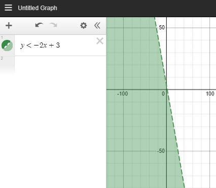 Which graph shows the inequality y <- 2x 3?-example-1