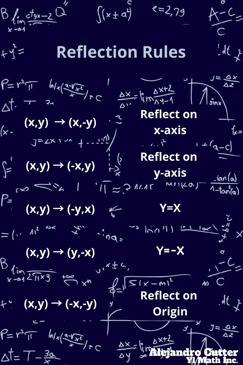 Las coordenadas del punto (-2, 3) despues de una reflexion sobre el eje y son:-example-3