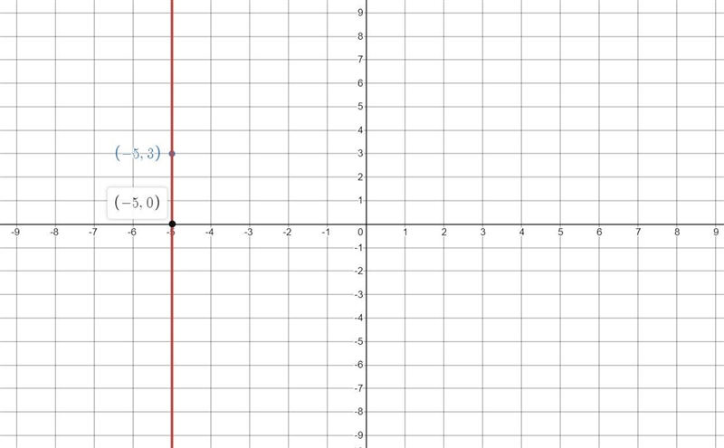 Write the equation of the line with the given properties then choose the graph that-example-1