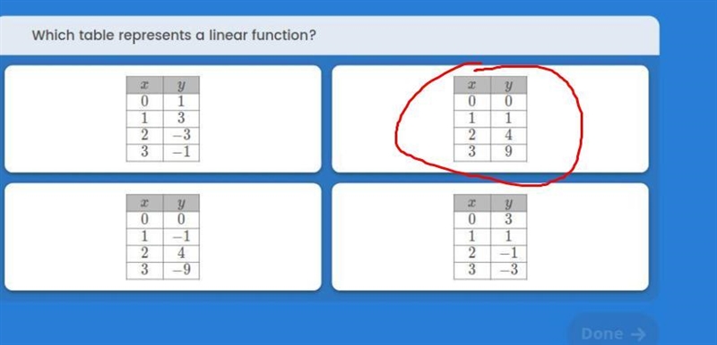 ANSWER ASAP I GIVE BIG BRAIN; Which table represents a linear funcion?-example-1