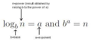 Table I contains outputs of the function f(x)=b^xf(x)=b x f, left parenthesis, x, right-example-1