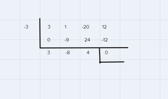 Use the factor theorem to find all the real zeros for the given polynominal and one-example-1