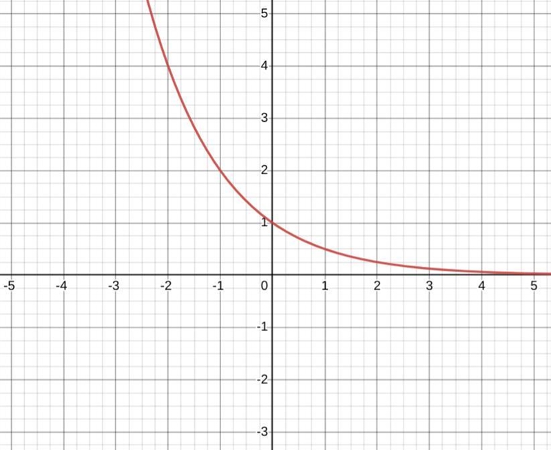 A.linear b.absolute value 2.polynomials d.exponential-example-1