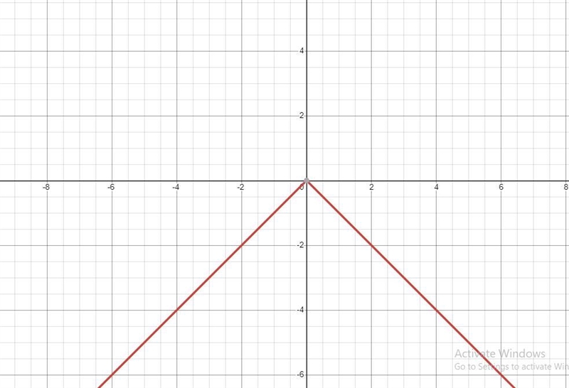 Choose the coefficient closest to zero.Choose the coefficient with the least value-example-2