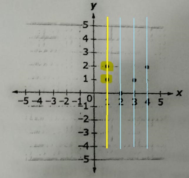 - Does the graph below represent a function? How do you know? please answer! ​-example-1