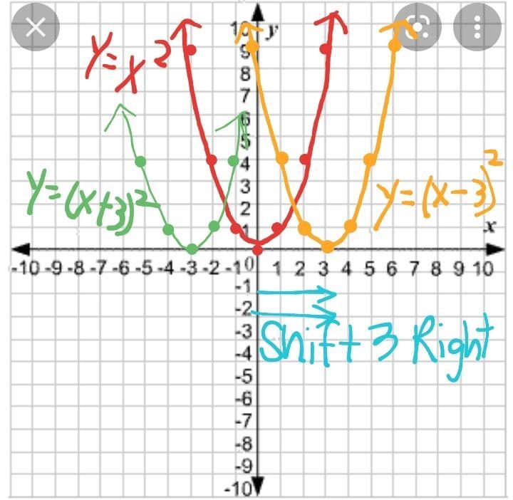 What is f(x)=x^2 transformed 3 units to the left-example-1