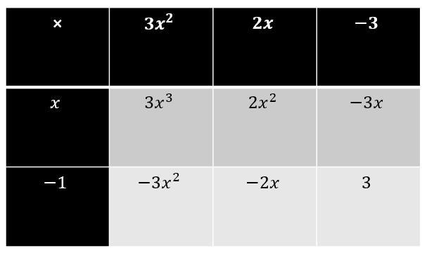 (3x^2 + 2x - 3)(x - 1)-example-1