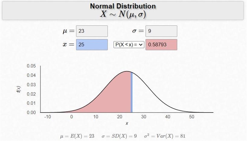 A variable is normally distributed with mean 23 and standard deviation 9. Use your-example-1