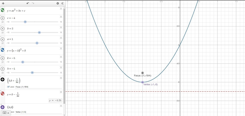 Identify the vertex and directrix of each. y = x2 + 2x - 4-example-1