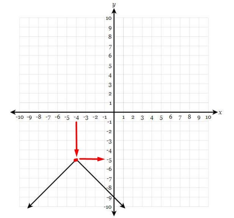 Is shown below. Find the value of f(-4)-example-1