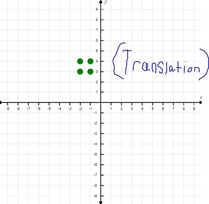 (2,4) translation left 4 units and 1 unit down-example-2