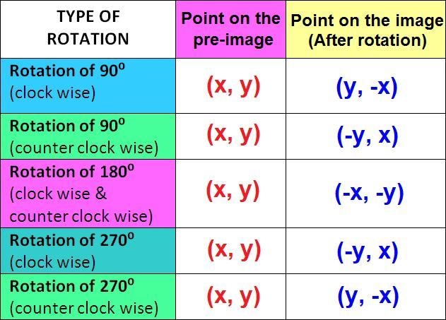 What is all of the rotation rules? (geometry)-example-1