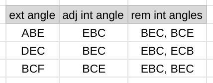 Triangle E B C is shown with its exterior angles. Line E C extends through point F-example-2