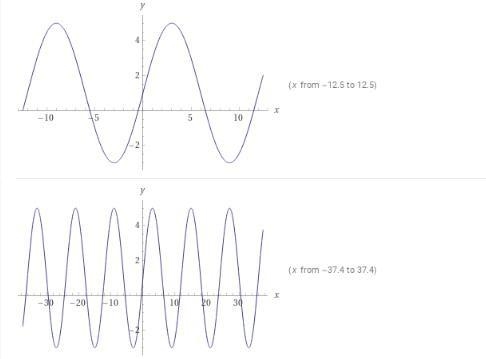 4 sin[ (π/6)x ] + 1 how do you put that as a graph-example-1