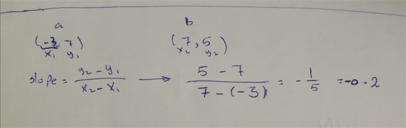 What is the slope of a line that passes through the points (-3,7) and (7,5)-example-1