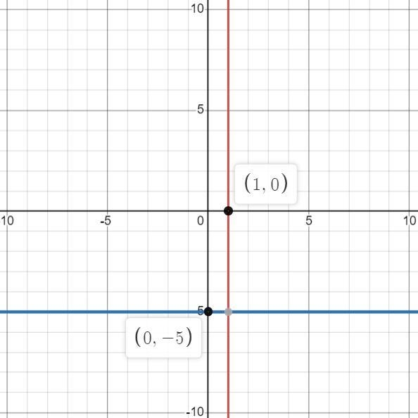 Can someone please help me out with this! Im struggling a lot with this! x=1 y=-5-example-1