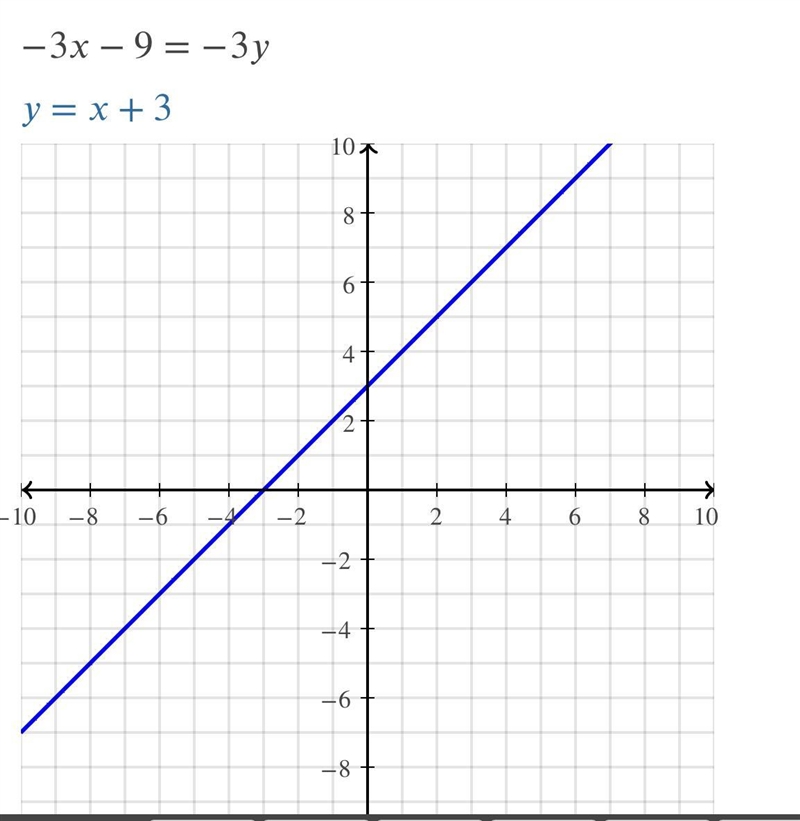 Yo I need to bring up my grade bad so 3x=3y-6 (please show it graphed already :D)-example-2