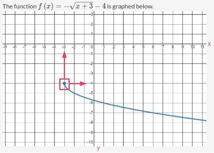 I need the end point so please make sure your corrrect my grade depends on it-example-1