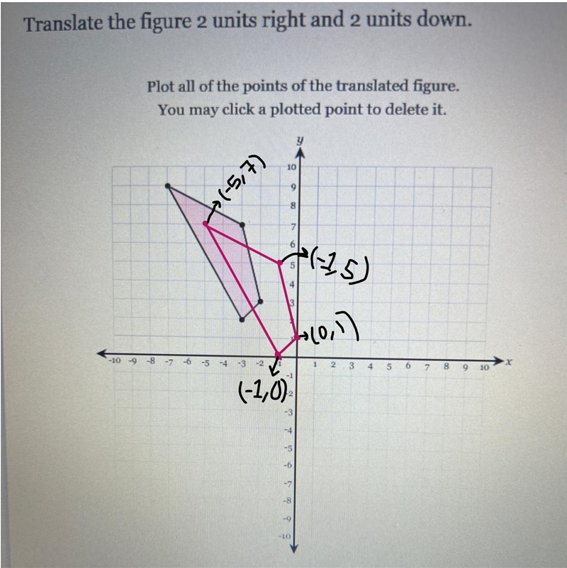 Translate the figure 2 units right and 2 units down. Plot all of the points of the-example-1