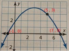 Write an equation of the parabola. Justify your answer.-example-1