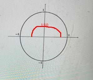 Draw the angle 0=180 in standard position find the sin(0) and the cos(0)-example-1