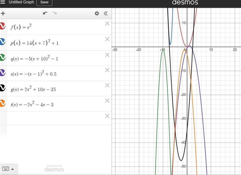 Which functions have a maximum and are transformed to the left and down of the parent-example-1