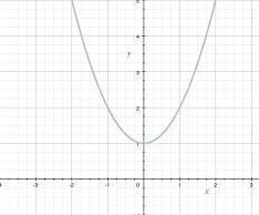 What is the domain of the graphed function?-example-1