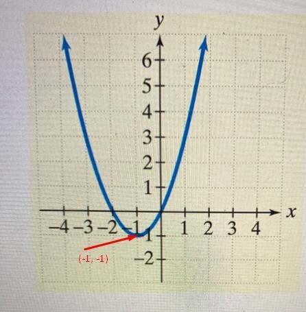 Write the function’s equation given this graph. While I know the equation used was-example-1