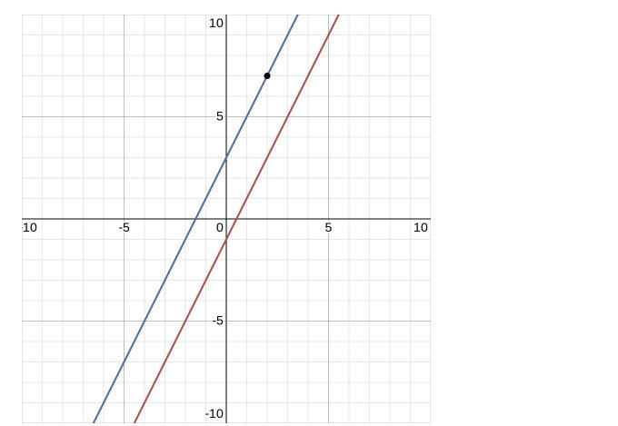 Write the standard form equation of the line parallel to y = 2x – 1 that contains-example-1