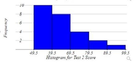 Students in a statistics class took their second test. The following are the scores-example-4