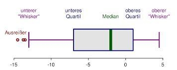 Review the two box and whisker plots: for which group of students is the mean likely-example-1