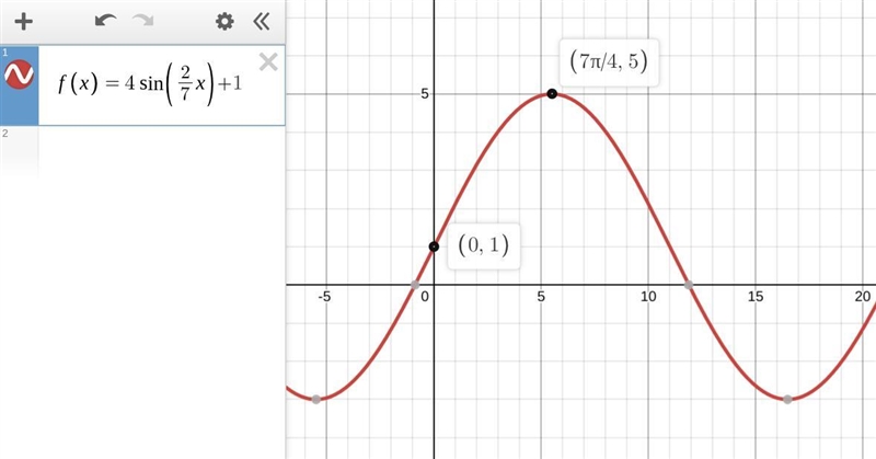 The graph of a sinusoidal function intersects its midline at (0, 1) and then has a-example-1