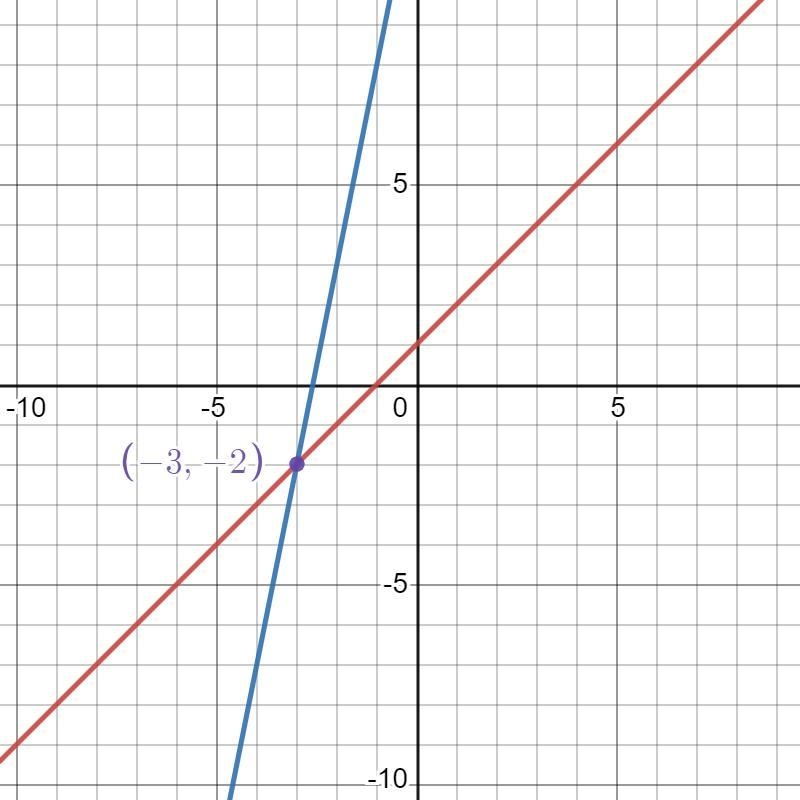 What are the answers for these 11, 14, 15, 16 and 20.-example-2