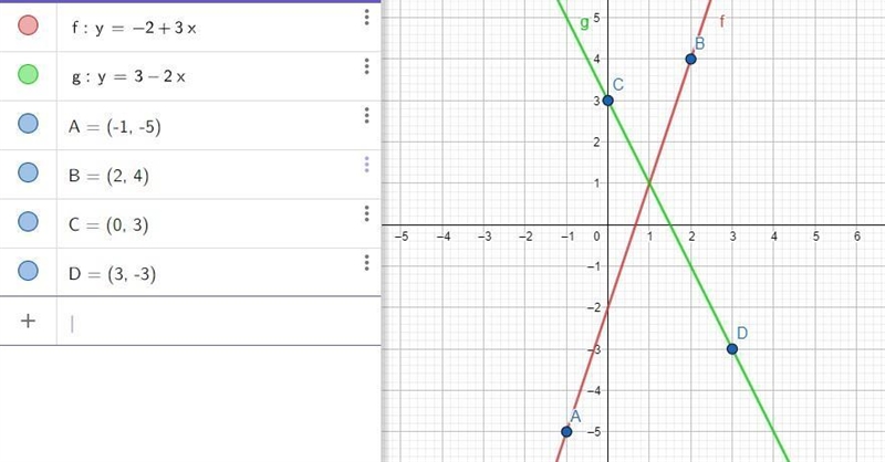 How to solve inequality 3x - y > 2 2x + y > 3-example-1