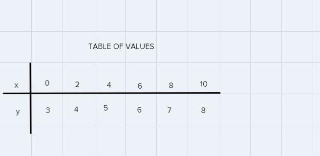 From the previous question: If you have $20 to spend on the taxi trip, how many miles-example-1