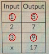 What is the value of x? Input Output 1 5 2 7 3 9 Х 17-example-1