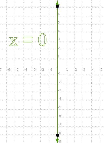 Write an equation of the line that passes through each pair of points.-example-1