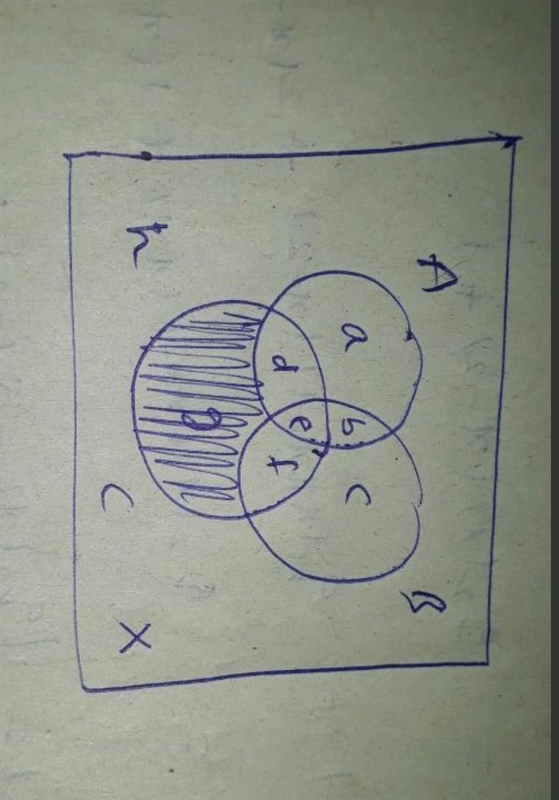 Need help with my math homework pease. Draw Vern diagrams for the following set.-example-2